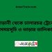 আড়ানী টু ঢালারচর ট্রেনের সময়সূচী ও ভাড়া তালিকা