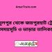 আব্দুলপুর টু জয়পুরহাট ট্রেনের সময়সূচী ও ভাড়ার তালিকা