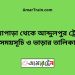 নওয়াপাড়া টু আব্দুলপুর ট্রেনের সময়সূচী ও ভাড়া তালিকা