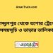 আব্দুলপুর টু যশোর ট্রেনের সময়সূচী ও ভাড়া তালিকা