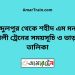 আব্দুলপুর টু শহীদ এম মনসুর আলী ট্রেনের সময়সূচী ও ভাড়া তালিকা