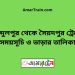 আব্দুলপুর টু সৈয়দপুর ট্রেনের সময়সূচী ও ভাড়ার তালিকা