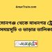 আহসানগঞ্জ টু মাধনগর ট্রেনের সময়সূচী ও ভাড়া তালিকা