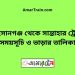 আহসানগঞ্জ টু সান্তাহার ট্রেনের সময়সূচী ও ভাড়া তালিকা