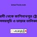 ঈশ্বরদী টু কাশিনাথপুর ট্রেনের সময়সূচী ও ভাড়া তালিকা