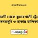 ঈশ্বরদী টু কুমারখালী ট্রেনের সময়সূচী ও ভাড়া তালিকা