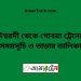 ঈশ্বরদী টু গোবরা ট্রেনের সময়সূচী ও ভাড়া তালিকা