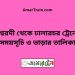 ঈশ্বরদী টু ঢালারচর ট্রেনের সময়সূচী ও ভাড়া তালিকা