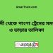 ঈশ্বরদী টু পাংশা ট্রেনের সময়সূচী ও ভাড়া তালিকা