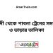 ঈশ্বরদী টু পাবনা ট্রেনের সময়সূচী ও ভাড়া তালিকা