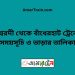 ঈশ্বরদী টু বাঁধেরহাট ট্রেনের সময়সূচী ও ভাড়া তালিকা