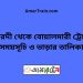 ঈশ্বরদী টু বোয়ালমারী ট্রেনের সময়সূচী ও ভাড়া তালিকা