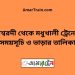 ঈশ্বরদী টু মধুখালী ট্রেনের সময়সূচী ও ভাড়া তালিকা