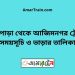 উল্লাপাড়া টু আজিমনগর ট্রেনের সময়সূচী ও ভাড়া তালিকা