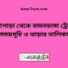 উল্লাপাড়া টু বামনডাঙ্গা ট্রেনের সময়সূচী ও ভাড়া তালিকা