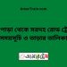 উল্লাপাড়া টু সরদহ রোড ট্রেনের সময়সূচী ও ভাড়া তালিকা