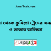 কসবা টু কুমিল্লা ট্রেনের সময়সূচী ও ভাড়া তালিকা