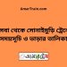 কসবা টু সোনাইমুড়ি ট্রেনের সময়সূচী ও ভাড়া তালিকা