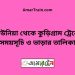 কাউনিয়া টু কুড়িগ্রাম ট্রেনের সময়সূচী ও ভাড়া তালিকা