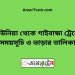 কাউনিয়া টু গাইবান্ধা ট্রেনের সময়সূচী ও ভাড়া তালিকা