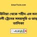 কাউনিয়া টু শহীদ এম মনসুর আলী ট্রেনের সময়সূচী ও ভাড়া তালিকা