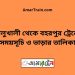 কালুখালী টু বহরপুর ট্রেনের সময়সূচী ও ভাড়া তালিকা