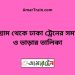 কুড়িগ্রাম টু ঢাকা ট্রেনের সময়সূচী ও ভাড়া তালিকা