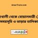 কুমারখালী টু বোয়ালমারী ট্রেনের সময়সূচী ও ভাড়া তালিকা