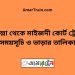 কুমিল্লা টু মাইজদী কোর্ট ট্রেনের সময়সূচী ও ভাড়া তালিকা