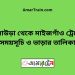 কুলাউড়া টু মাইজগাঁও ট্রেনের সময়সূচী ও ভাড়া তালিকা