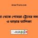 কুষ্টিয়া টু গোবরা ট্রেনের সময়সূচী ও ভাড়া তালিকা