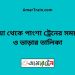 কুষ্টিয়া টু পাংশা ট্রেনের সময়সূচী ও ভাড়া তালিকা