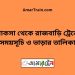 খোকসা টু রাজবাড়ি ট্রেনের সময়সূচী ও ভাড়া তালিকা