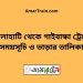 খোলাহাটি টু গাইবান্ধা ট্রেনের সময়সূচী ও ভাড়া তালিকা