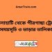 খোলাহাটি টু পীরগাছা ট্রেনের সময়সূচী ও ভাড়া তালিকা