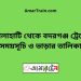 খোলাহাটি টু বদরগঞ্জ ট্রেনের সময়সূচী ও ভাড়া তালিকা