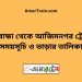 গাইবান্ধা টু আজিমনগর ট্রেনের সময়সূচী ও ভাড়া তালিকা