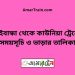 গাইবান্ধা টু কাউনিয়া ট্রেনের সময়সূচী ও ভাড়া তালিকা