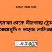 গাইবান্ধা টু পীরগাছা ট্রেনের সময়সূচী ও ভাড়া তালিকা