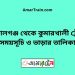 গোপালগঞ্জ টু কুমারখালী ট্রেনের সময়সূচী ও ভাড়া তালিকা