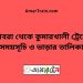 গোবরা টু কুমারখালী ট্রেনের সময়সূচী ও ভাড়া তালিকা