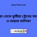 গোবরা টু কুষ্টিয়া ট্রেনের সময়সূচী ও ভাড়া তালিকা