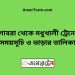 গোবরা টু মধুখালী ট্রেনের সময়সূচী ও ভাড়া তালিকা