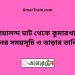 গোয়ালন্দ ঘাট টু কুমারখালী ট্রেনের সময়সূচী ও ভাড়া তালিকা