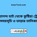 গোয়ালন্দ ঘাট টু কুষ্টিয়া ট্রেনের সময়সূচী ও ভাড়া তালিকা