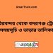 চিরিরবন্দর টু বদরগঞ্জ ট্রেনের সময়সূচী ও ভাড়া তালিকা