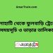 চিলাহাটি টু ফুলবাড়ি ট্রেনের সময়সূচী ও ভাড়া তালিকা