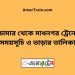 চিলাহাটি টু মাধনগর ট্রেনের সময়সূচী ও ভাড়া তালিকা