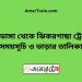 চুয়াডাঙ্গা টু ঝিকরগাছা ট্রেনের সময়সূচী ও ভাড়া তালিকা