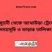 চৌমুহনী টু আখাউড়া ট্রেনের সময়সূচী ও ভাড়া তালিকা